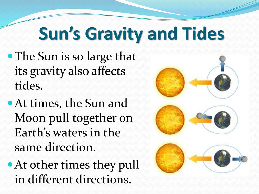 Sun’s Gravity and Tides