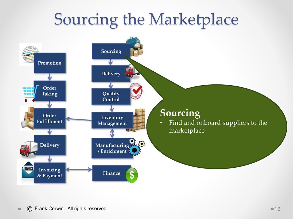 Popular Darknet Markets