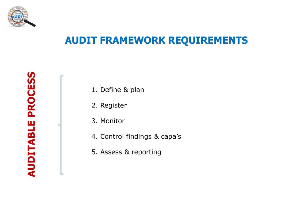 AEO requires a compliance framework - ppt download