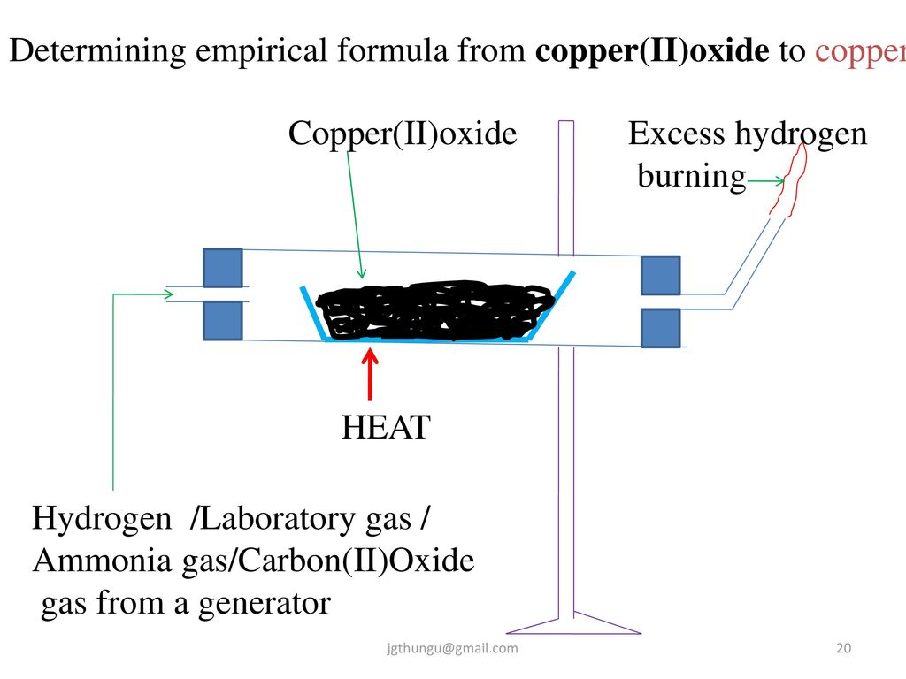 determination of the empirical formula of copper oxide