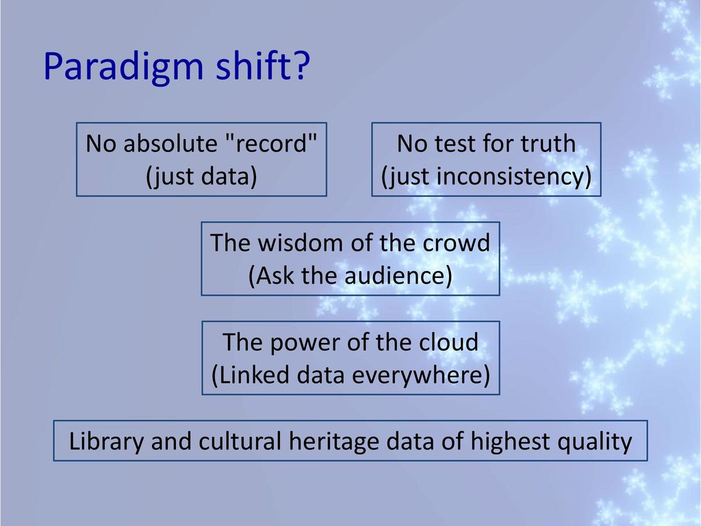 Paradigm shift No absolute record (just data) No test for truth