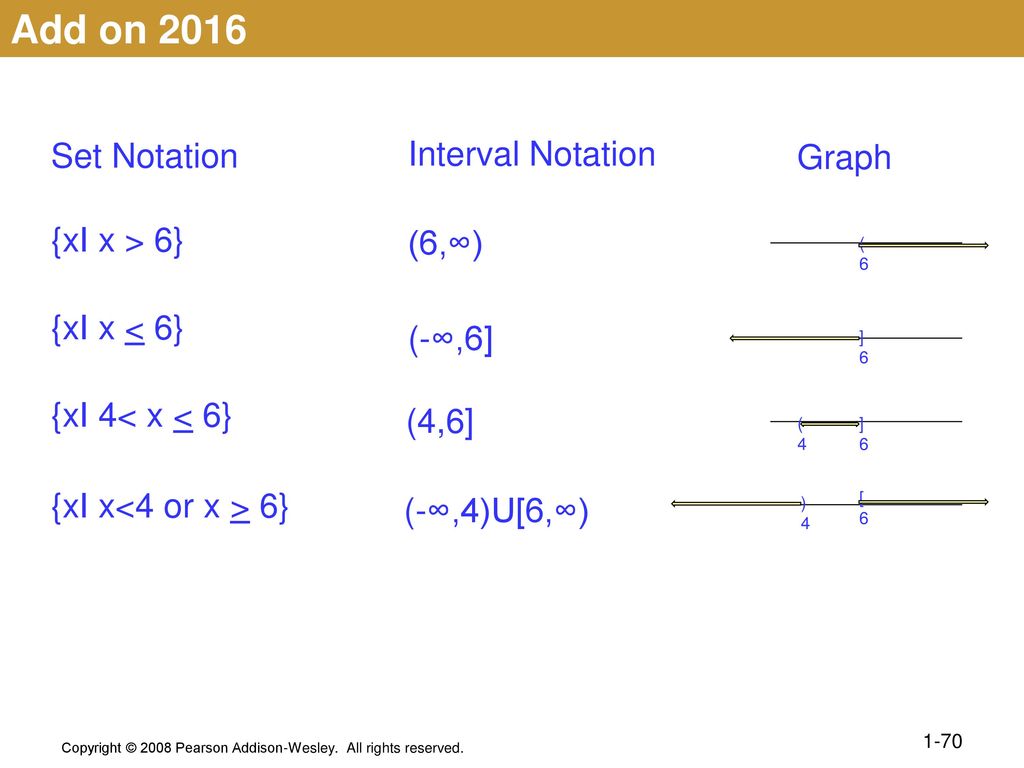 1.1 Linear Equations Basic Terminology of Equations Solving Linear ...