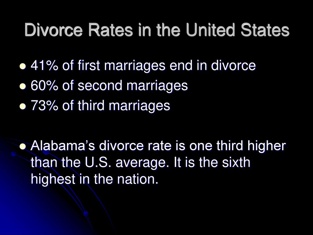 Divorce Rates in the United States