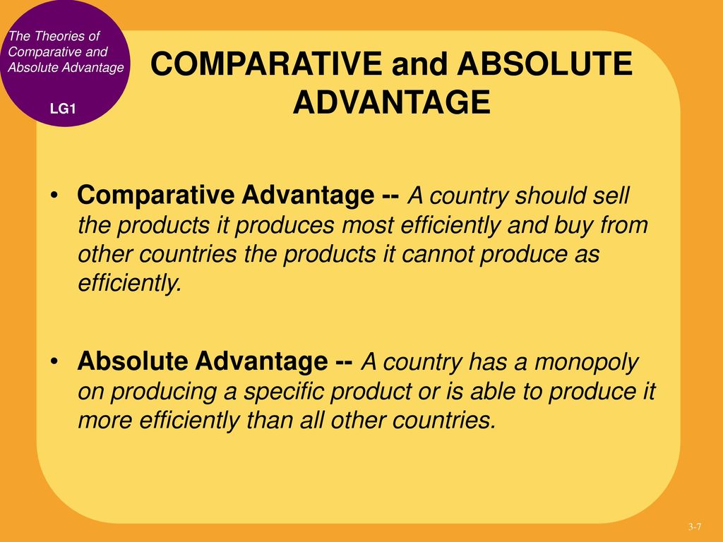 Absolute most. Absolute and Comparative advantage. Absolute advantage and Comparative advantage. Absolute advantage Theory. Absolute advantage Formula.