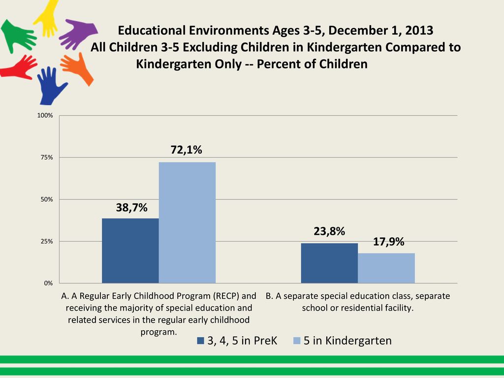 Educational Environments Ages 3-5, December 1, 2013