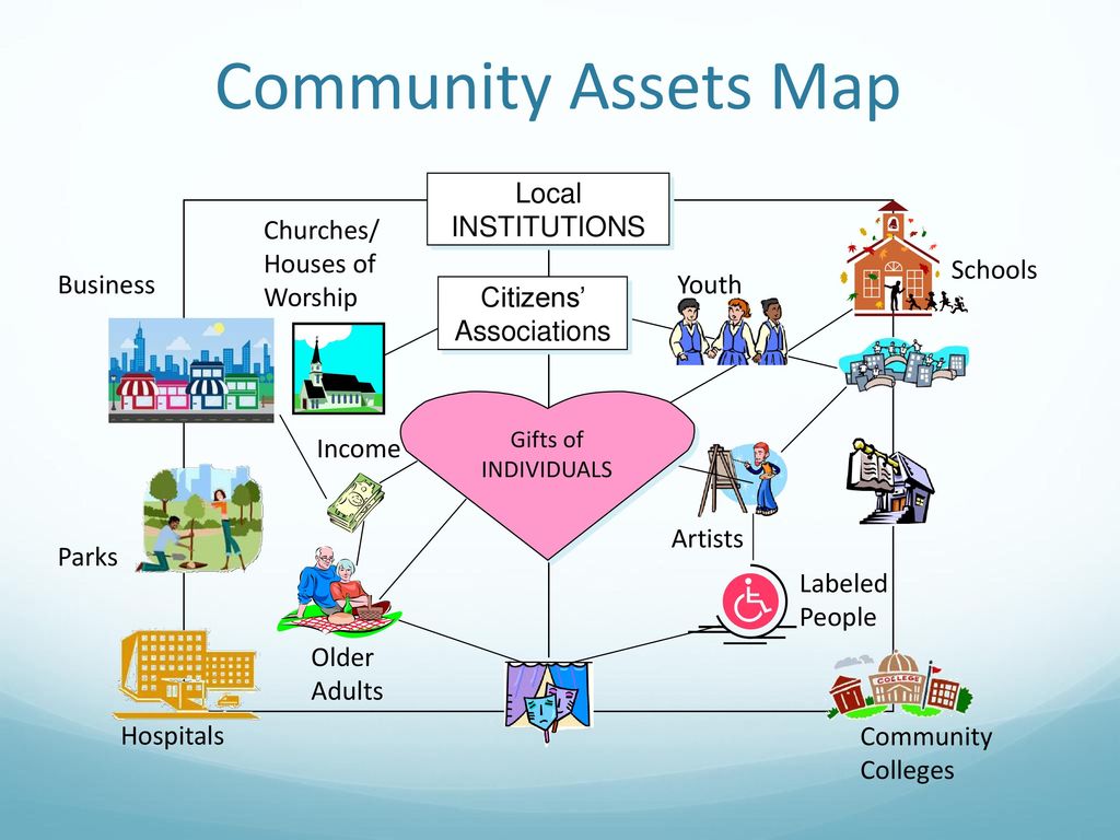 Map community. Community Mapping. My community. Map Assets. Community map
