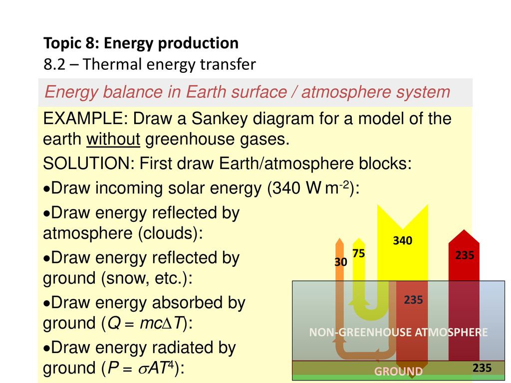 Greenhouse Gasses Ppt Download Greenhouse Gasses Ppt Download