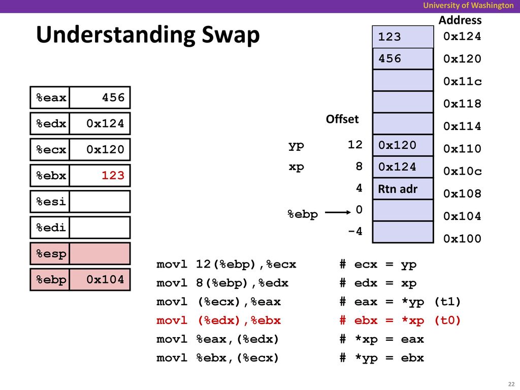 X86 Assembly, and C-to-assembly - ppt download