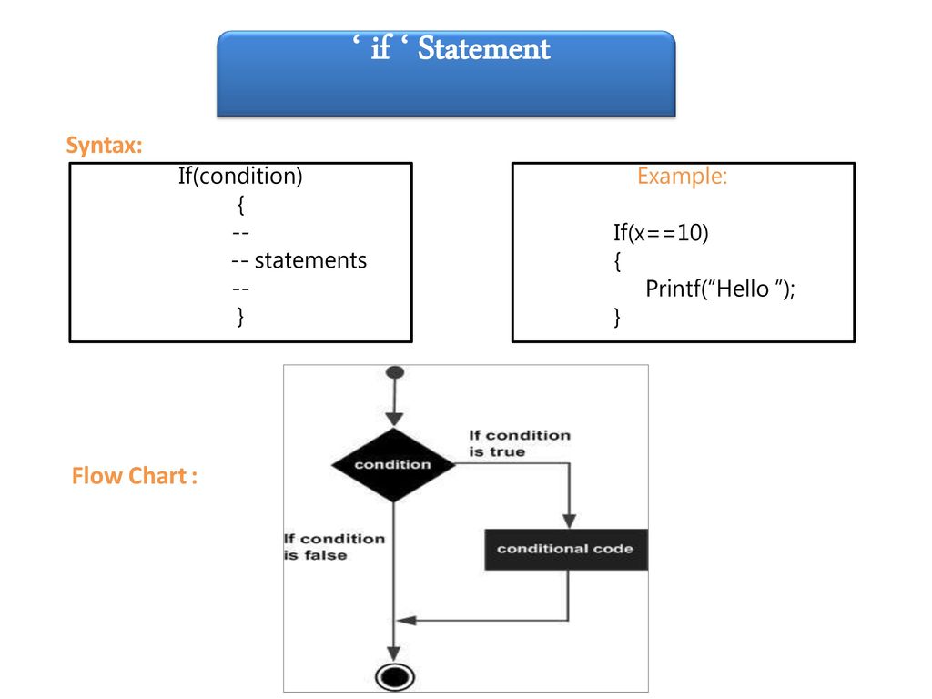 Course Outcomes of Programming In C (PIC) (17212, C203): - ppt download image.
