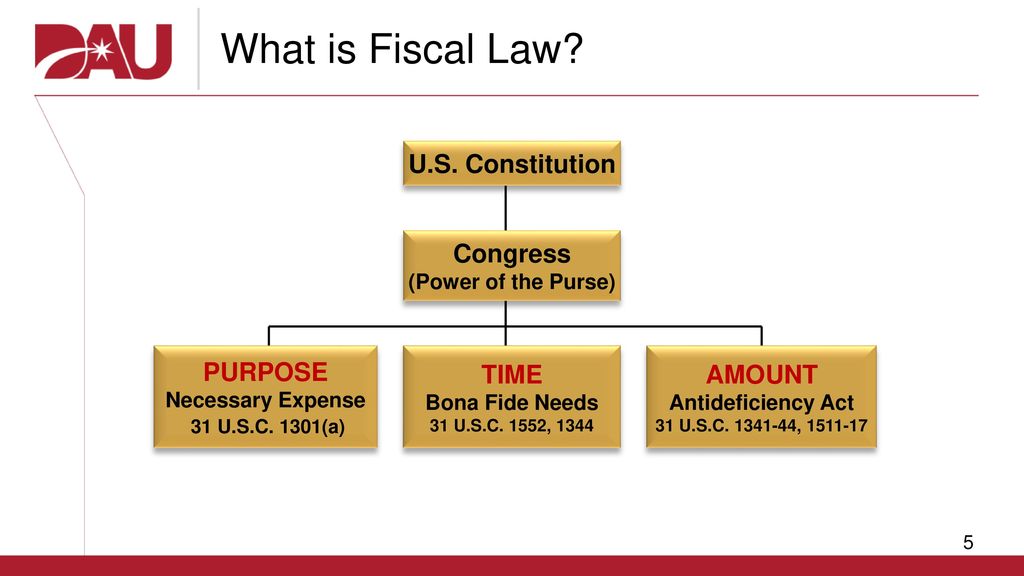 Fiscal Law ACQ ppt download