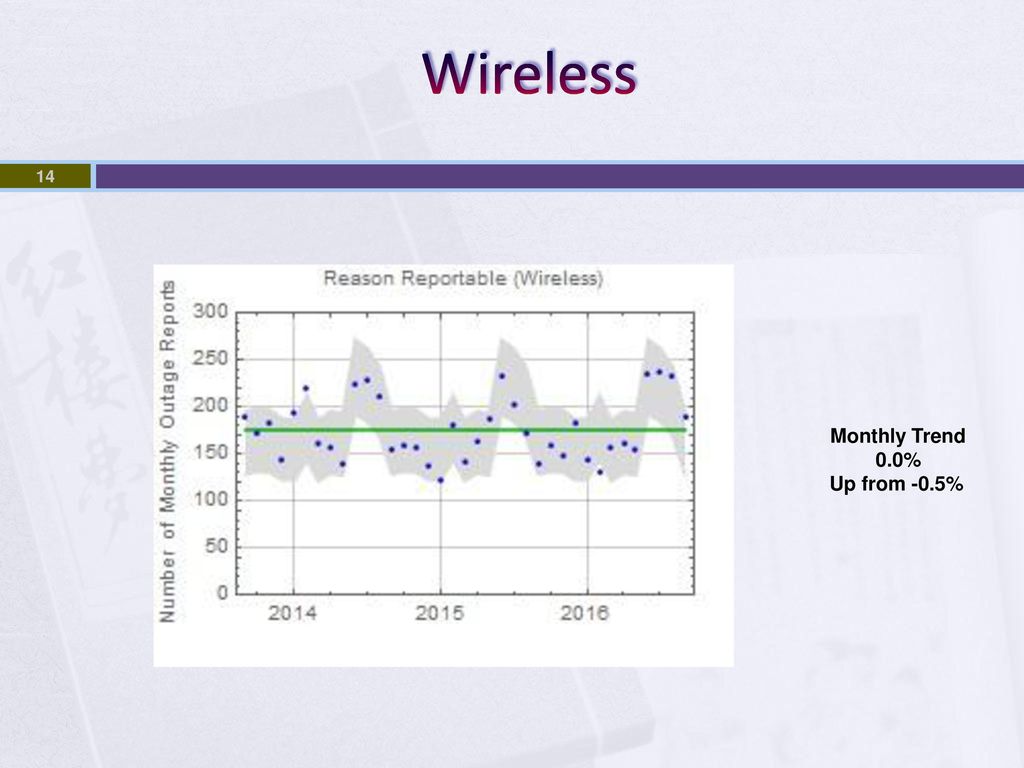 Wireless Monthly Trend 0.0% Up from -0.5%