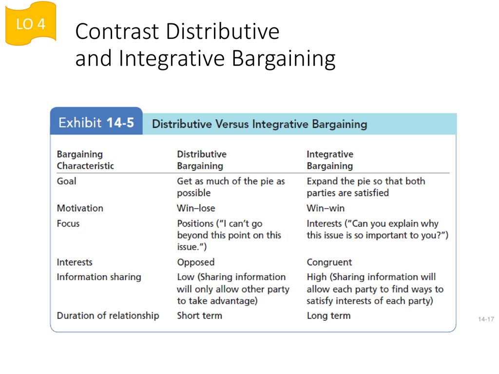distributive bargaining and integrative bargaining