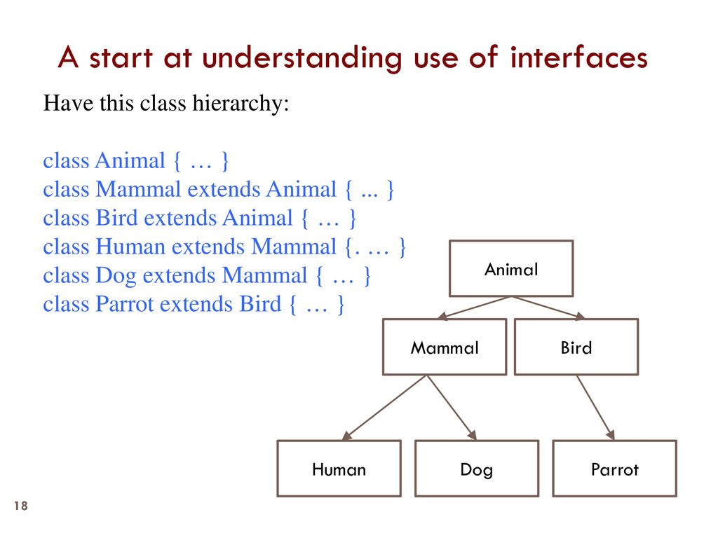 A start at understanding use of interfaces