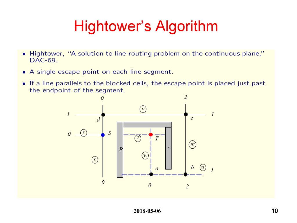 Hightower’s Algorithm