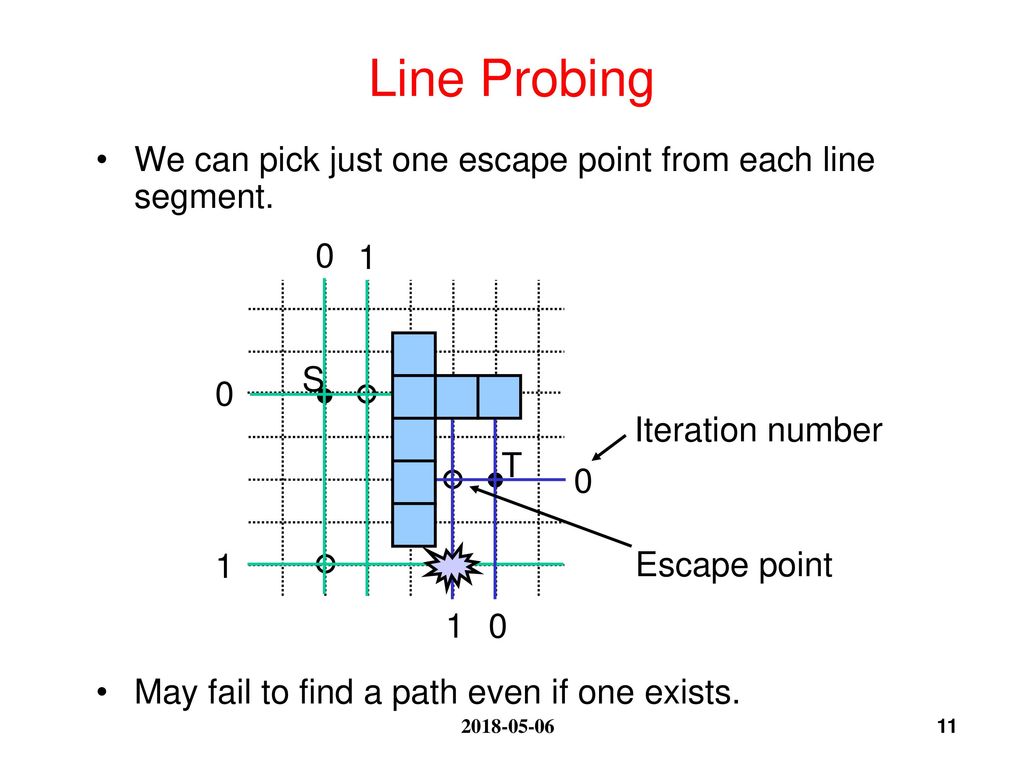 Line Probing We can pick just one escape point from each line segment.