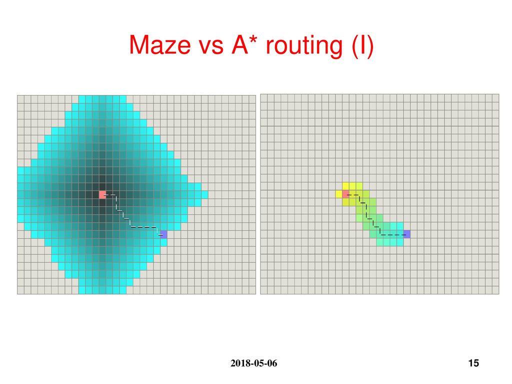 Maze vs A* routing (I)