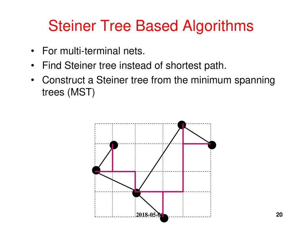 Steiner Tree Based Algorithms