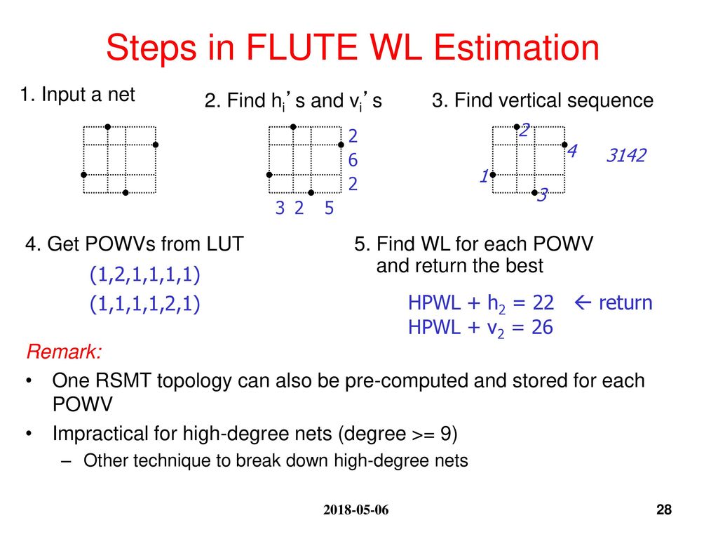 Steps in FLUTE WL Estimation