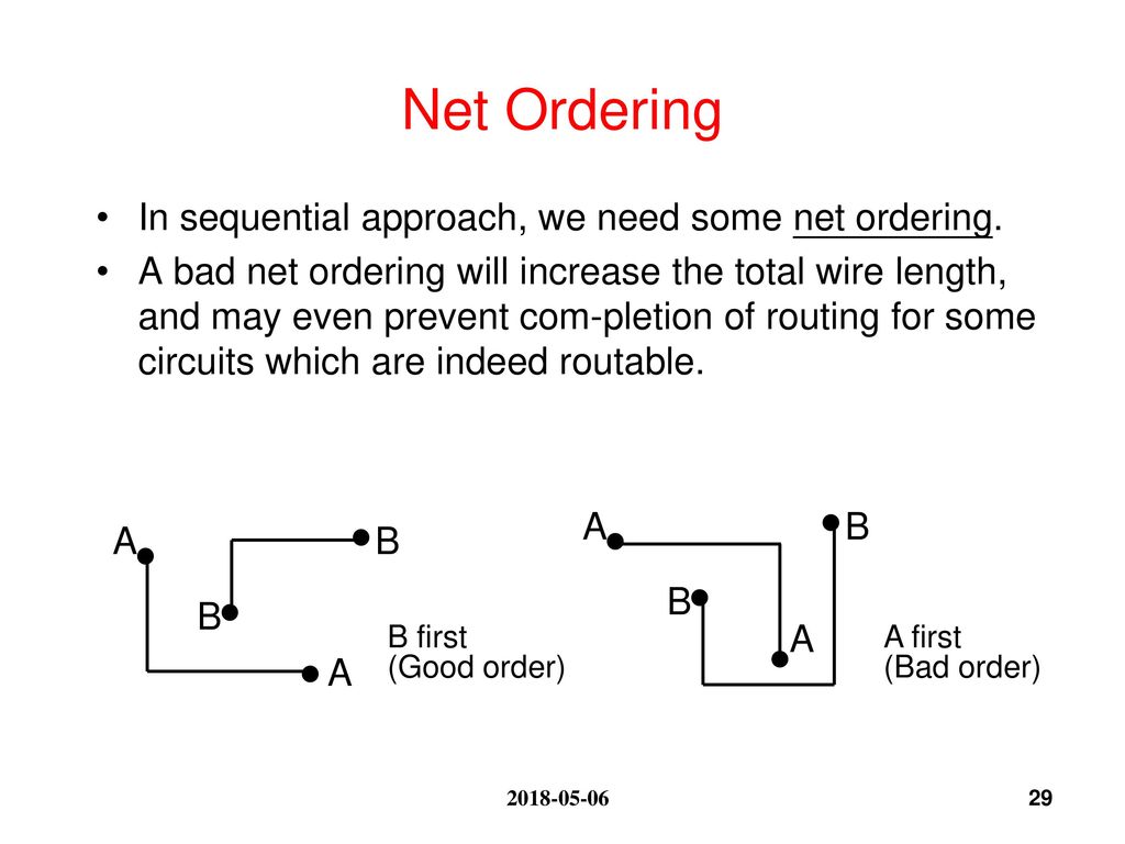Net Ordering In sequential approach, we need some net ordering.