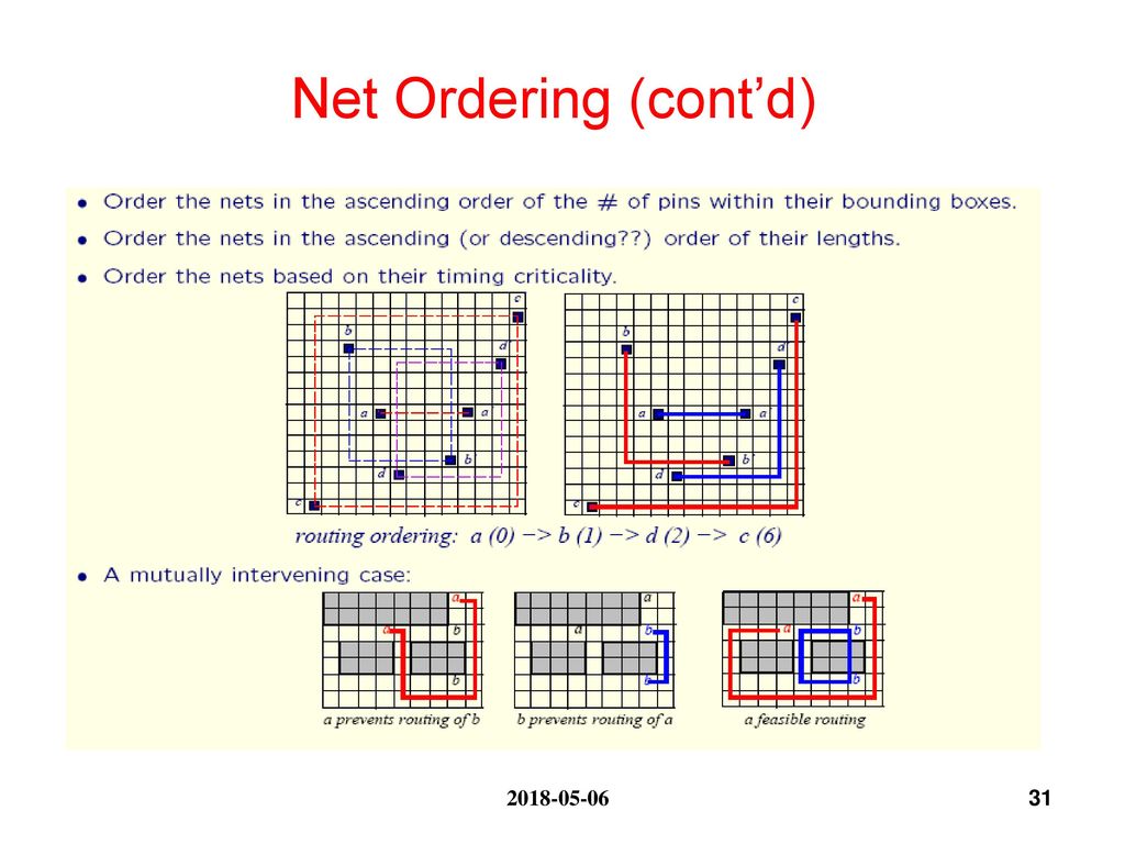 Net Ordering (cont’d)