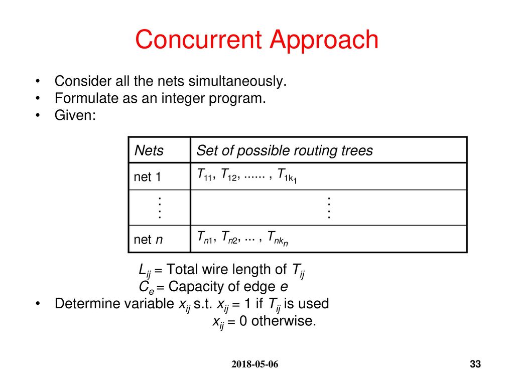 Concurrent Approach Consider all the nets simultaneously.