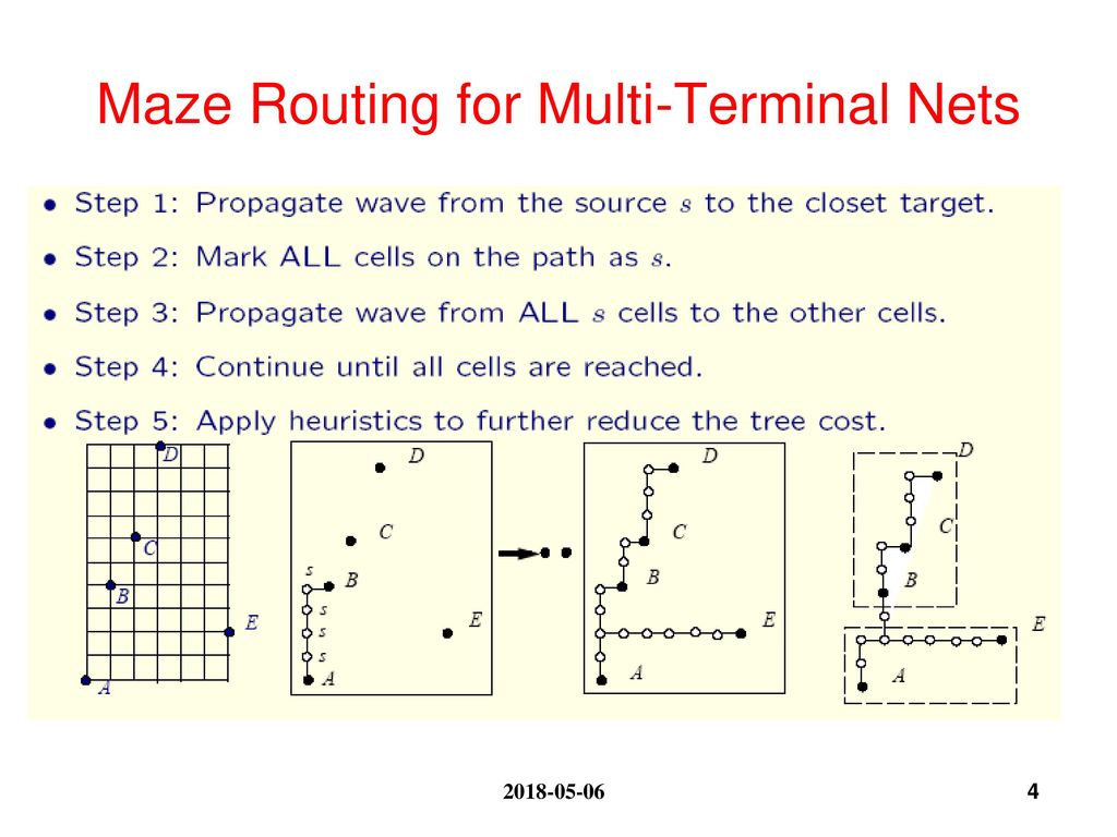 Maze Routing for Multi-Terminal Nets