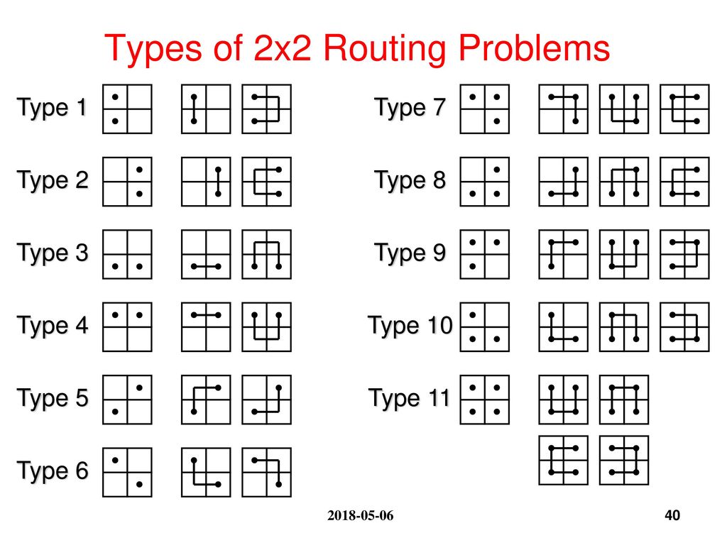 Types of 2x2 Routing Problems