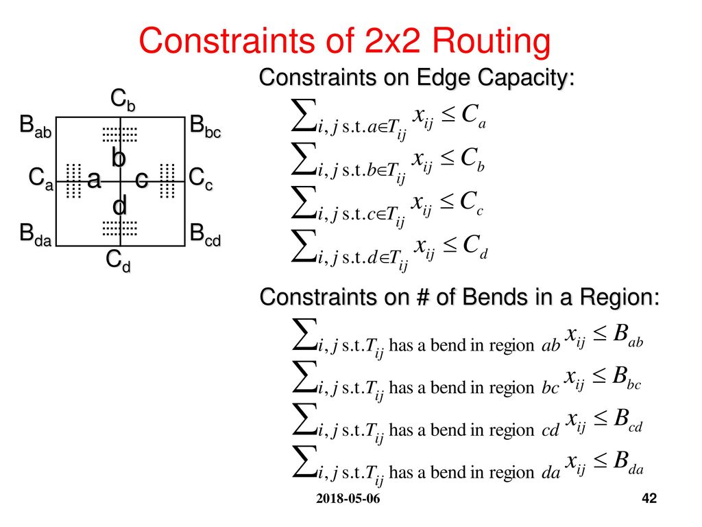 Constraints of 2x2 Routing