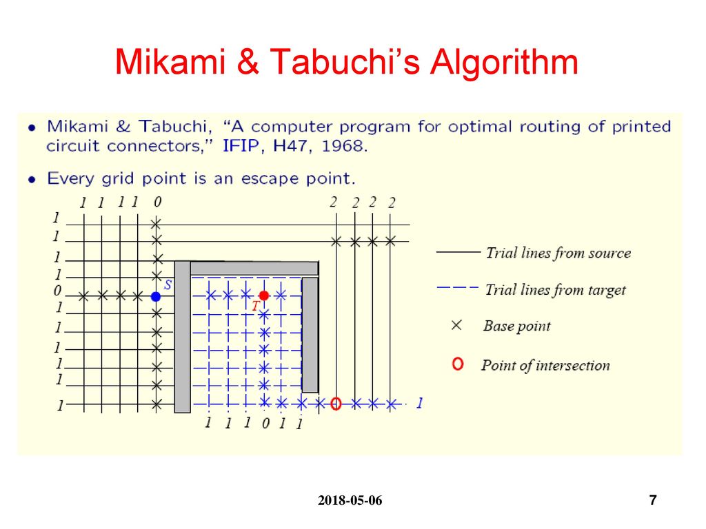 Mikami & Tabuchi’s Algorithm