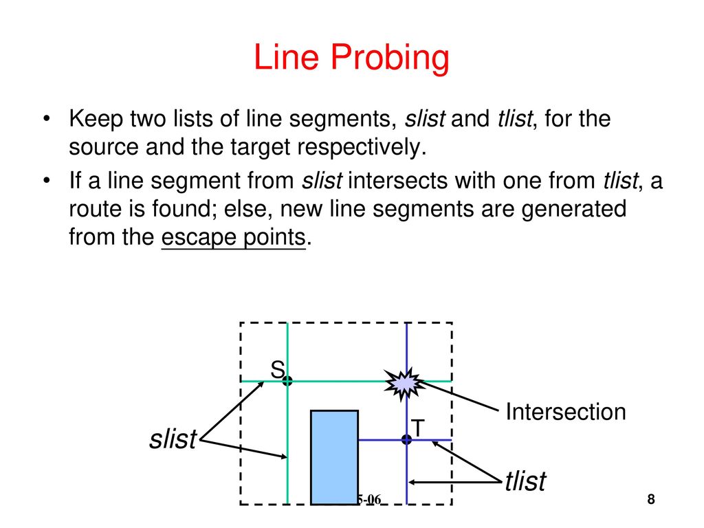 Line Probing slist tlist