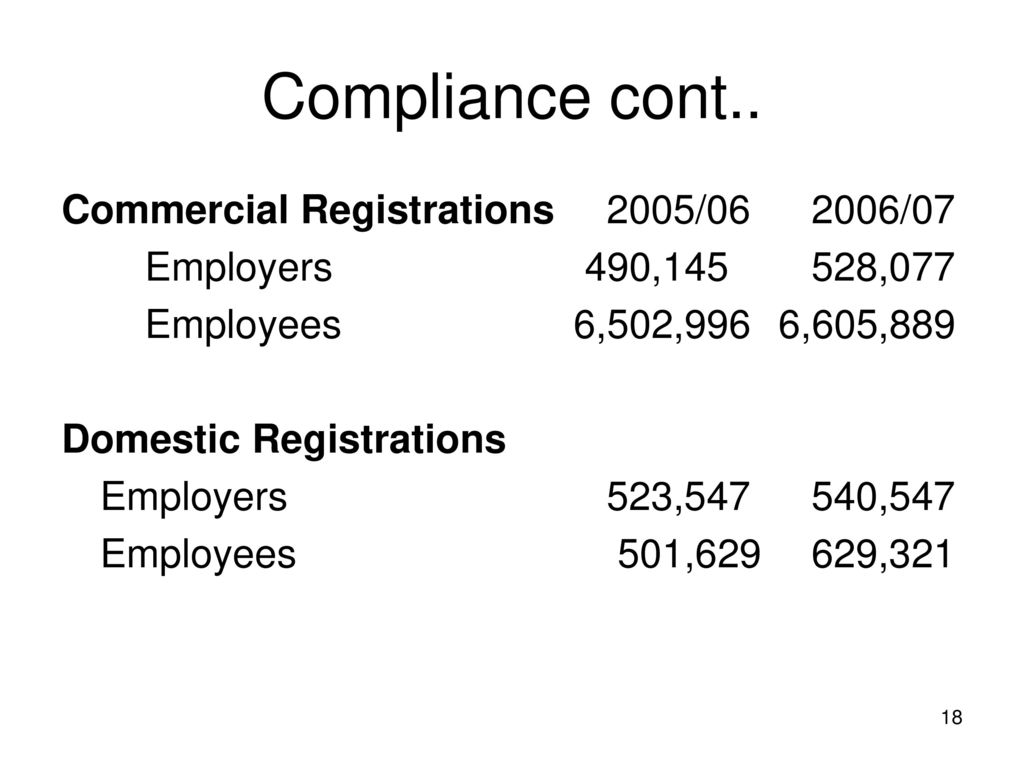 Compliance cont.. Commercial Registrations 2005/ /07