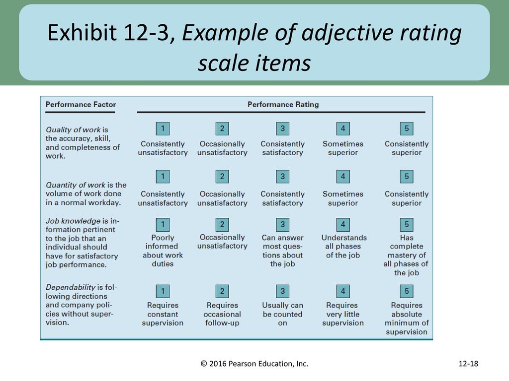 Performance Appraisal - ppt download