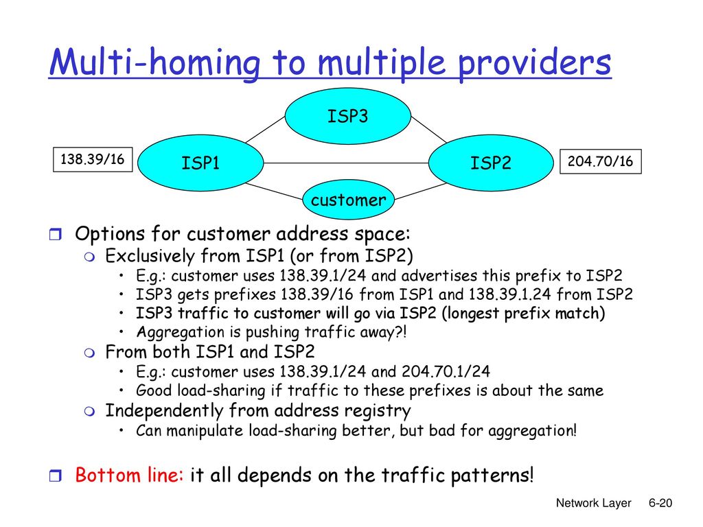 Multi-homing to multiple providers