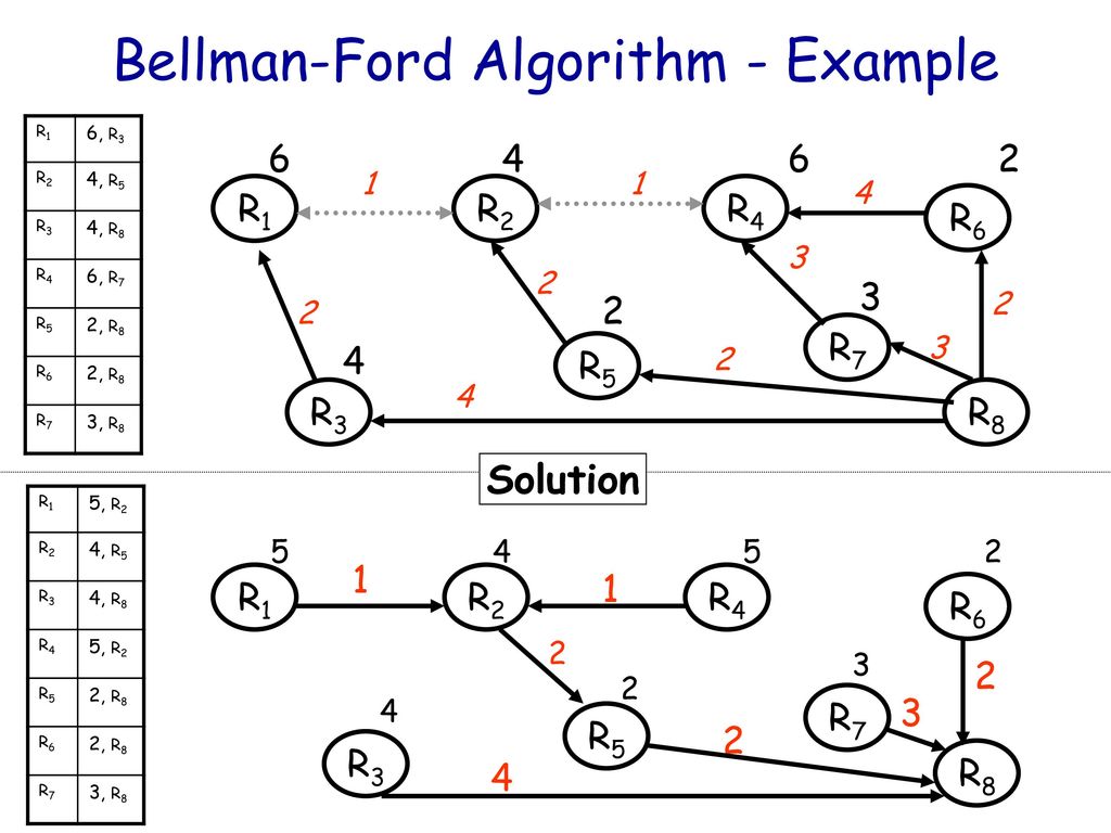 : An Introduction to Computer Networks - ppt download
