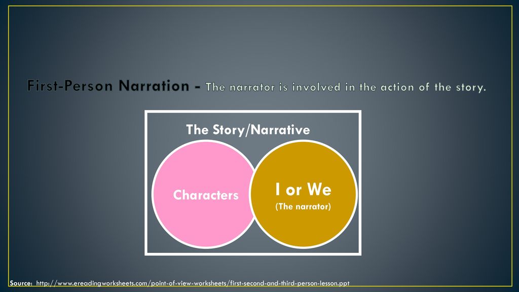 Narrative PointofView ppt download