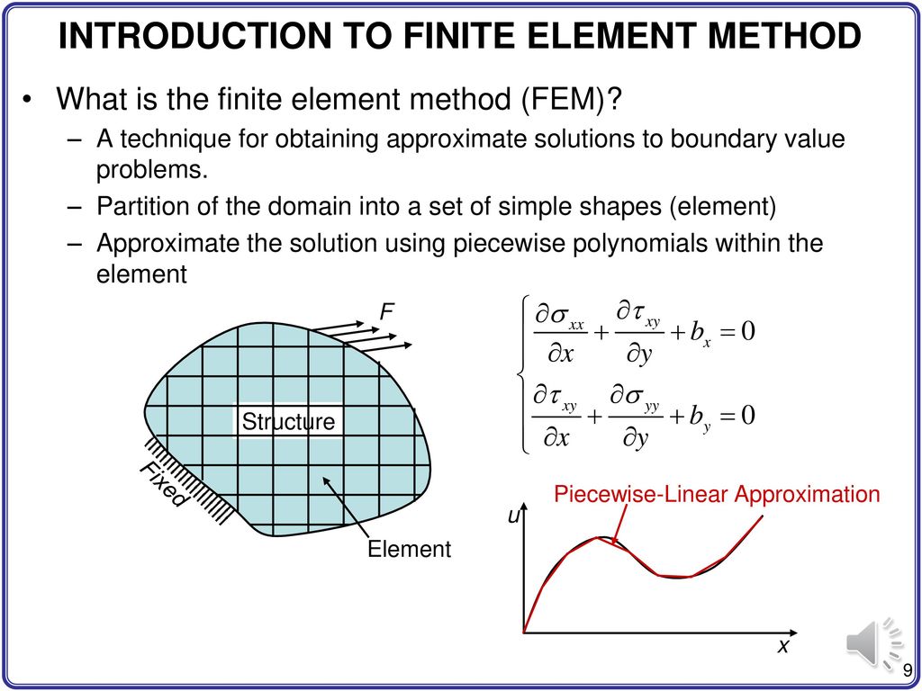 Finite Element Modeling Fem