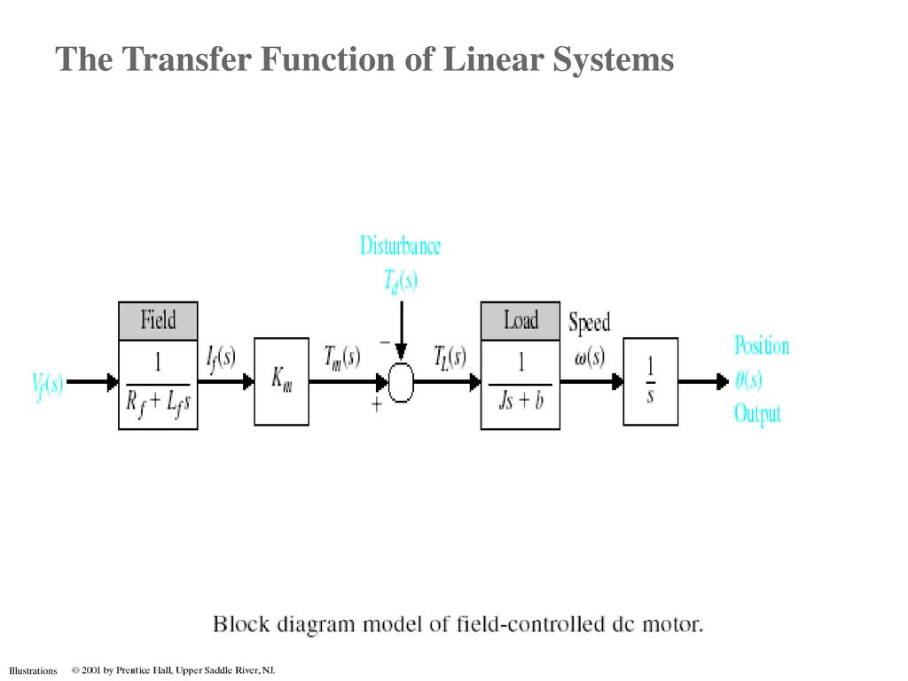 S line system. Передаточная функция датчика. Математическая модель датчика. Передаточную функцию преобразователя. Transfer function картинки.