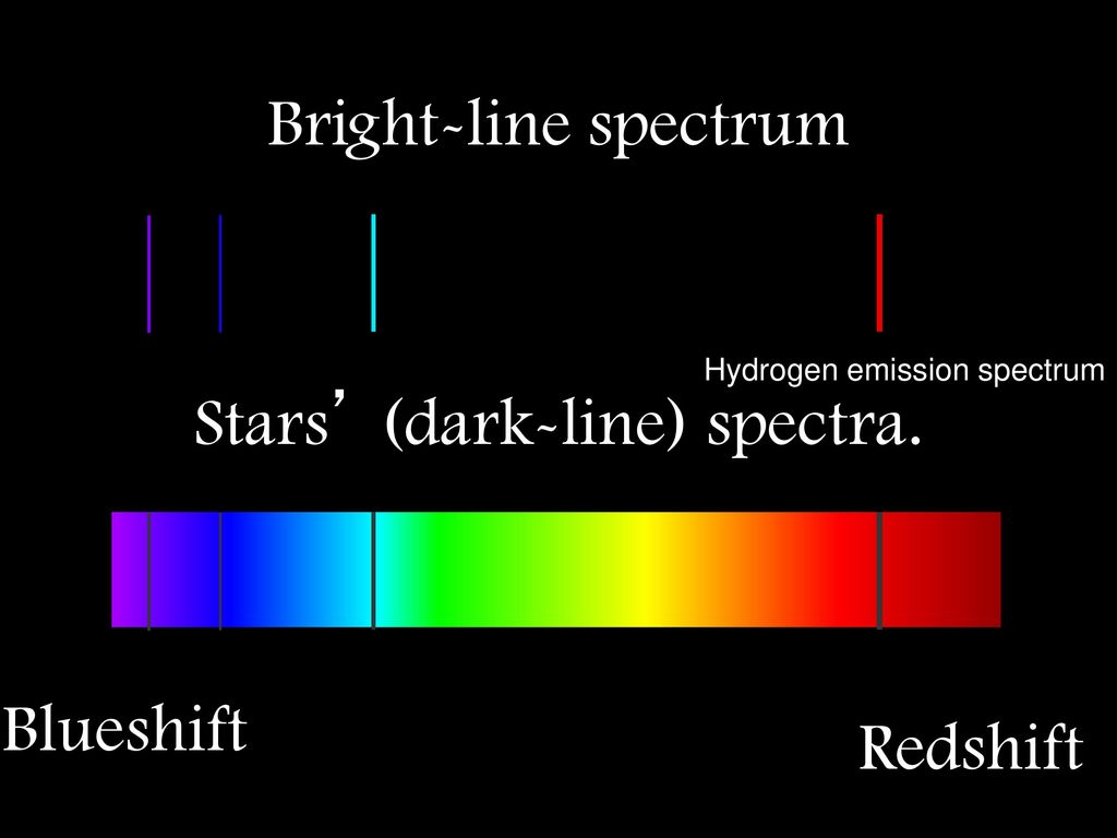 Questions: What is a continuous spectrum? - ppt download