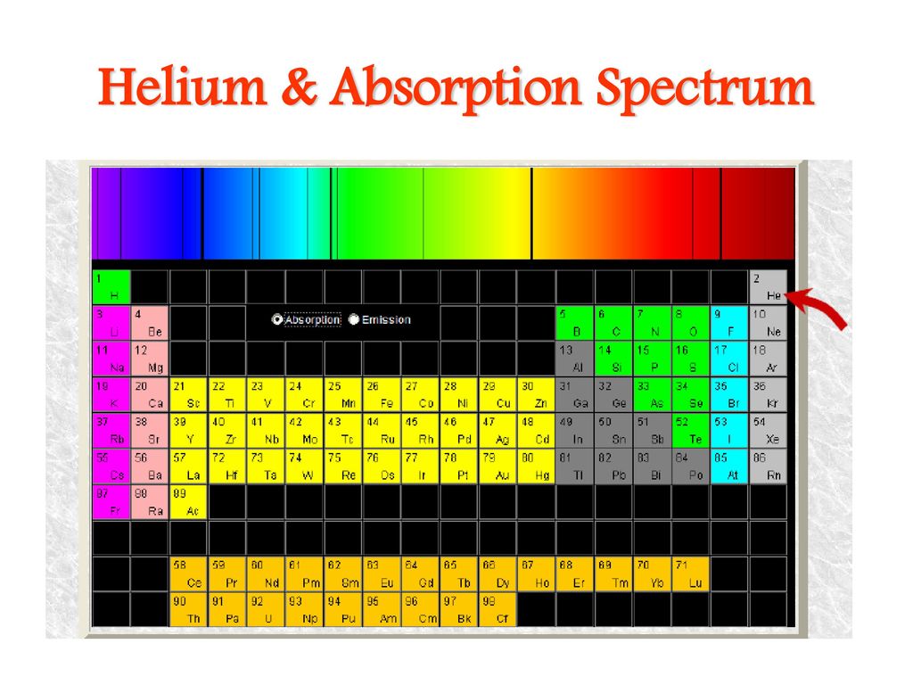 Elemental hit of the spectrum. Таблица спектров химических элементов. Таблица Менделеева спектр. Спектры хим элементов. Спектры излучения элементов.