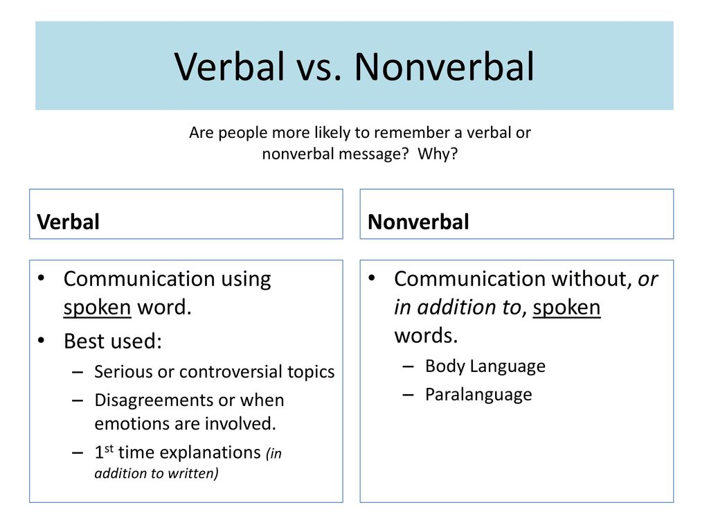 nonverbal communication topics