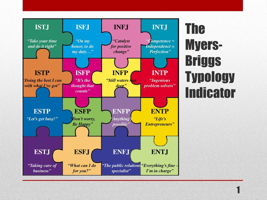 The Myers-Briggs Typology Indicator.