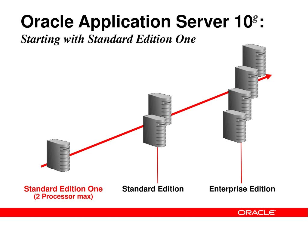 Application server Application server