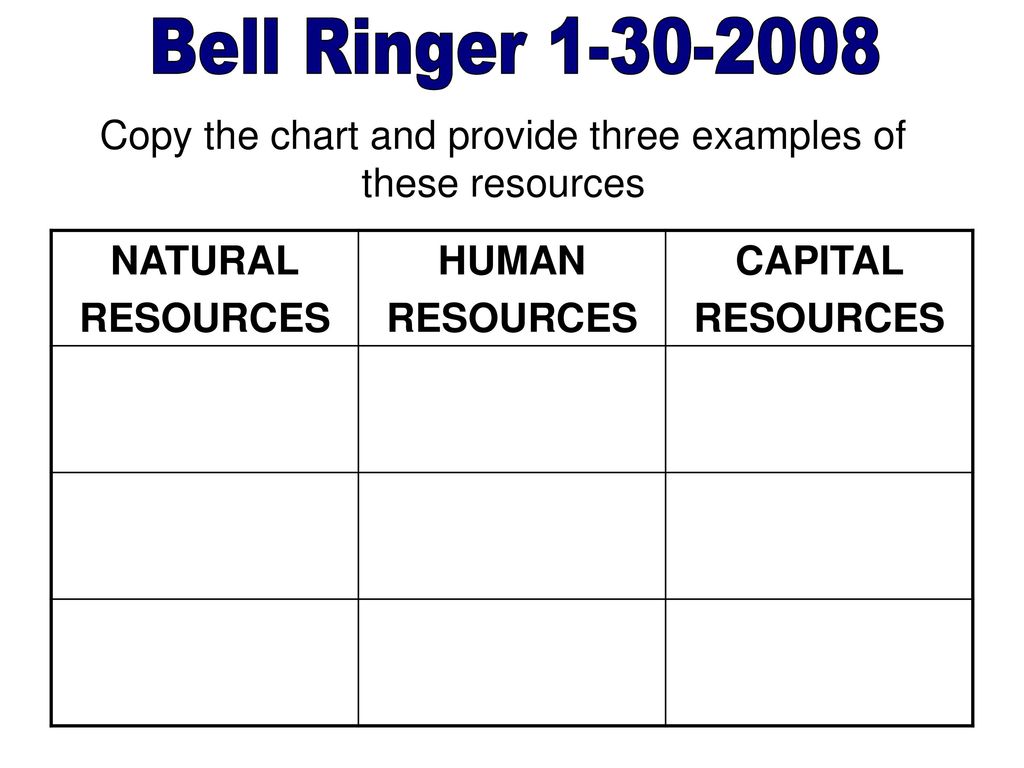 Bell Ringer Define And Give An Example Of A Natural Resource
