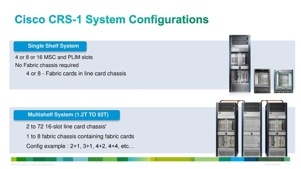 CRS-1 System Architecture Introduction - Ppt Download