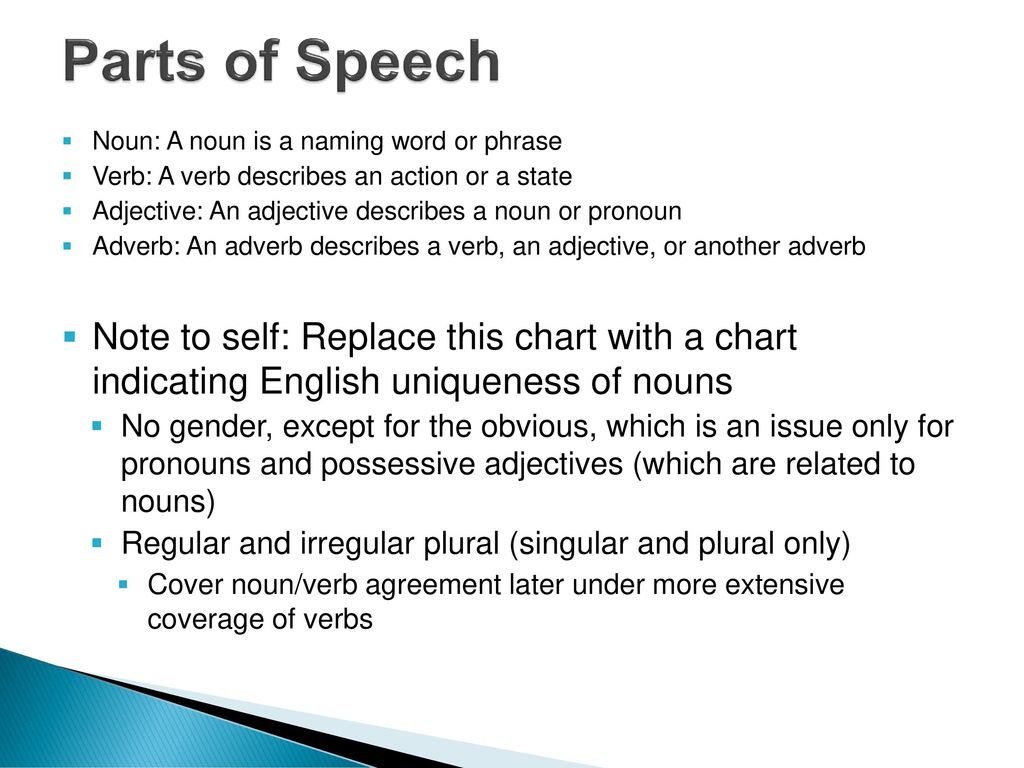 Parts of Speech. ppt download