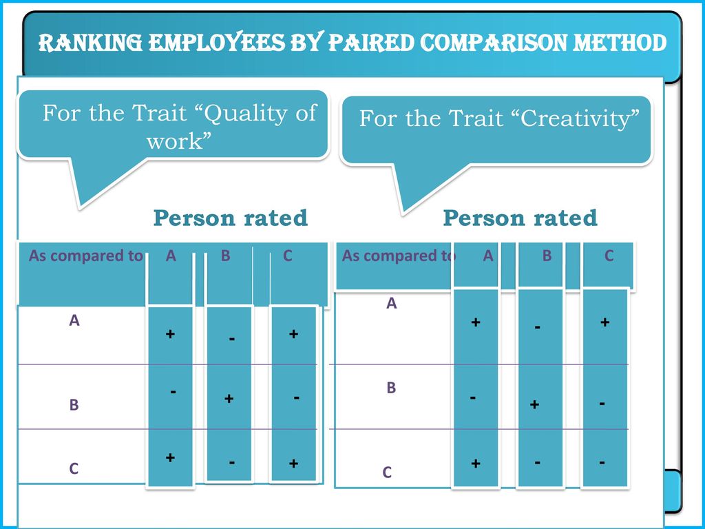 paired comparison method in performance appraisal