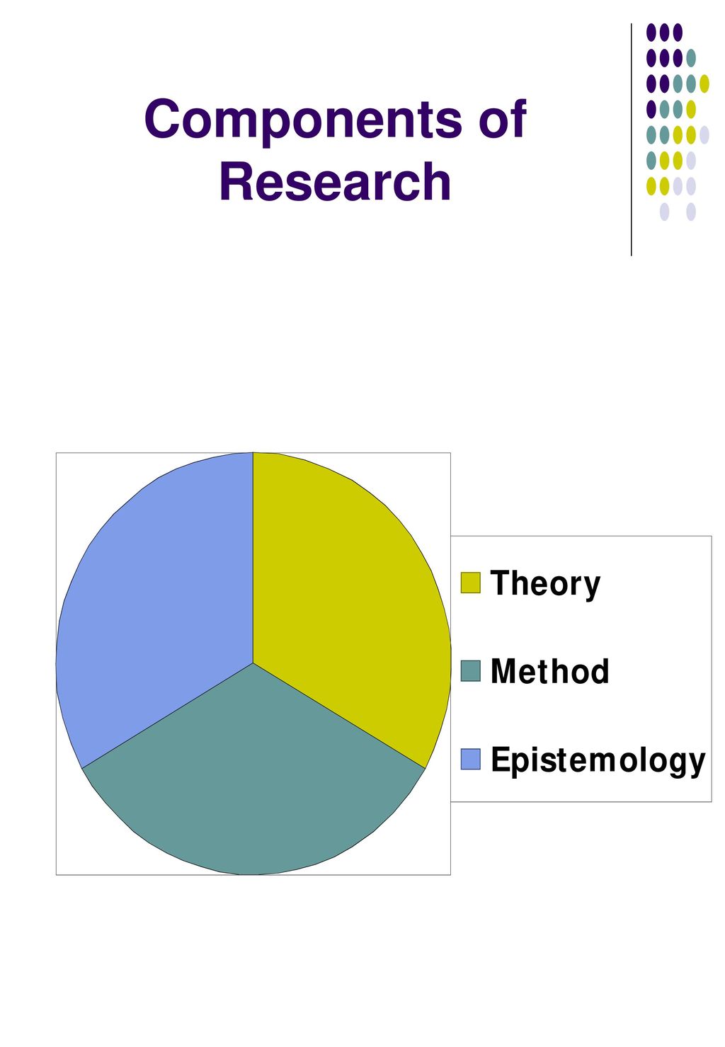 What is Research? © ppt download