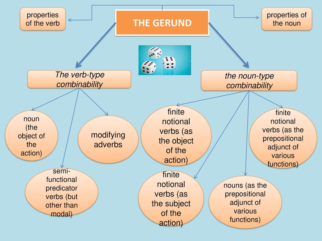 The gerund презентация