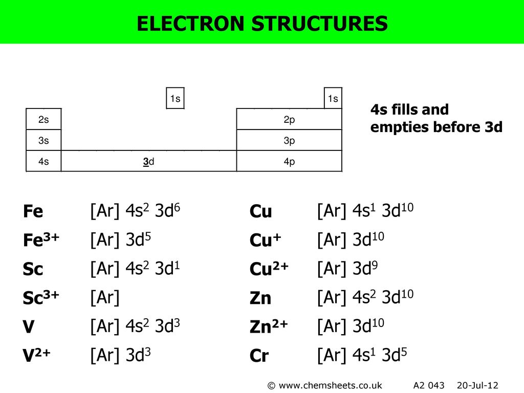 Составьте электронную конфигурацию железа. Fe конфигурация. Fe Electron configuration. Fe 3+ электронная конфигурация. Fe3+ конфигурация.