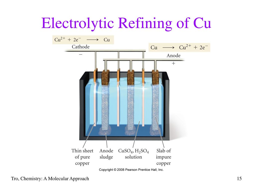 Electrolytic Refining of Cu